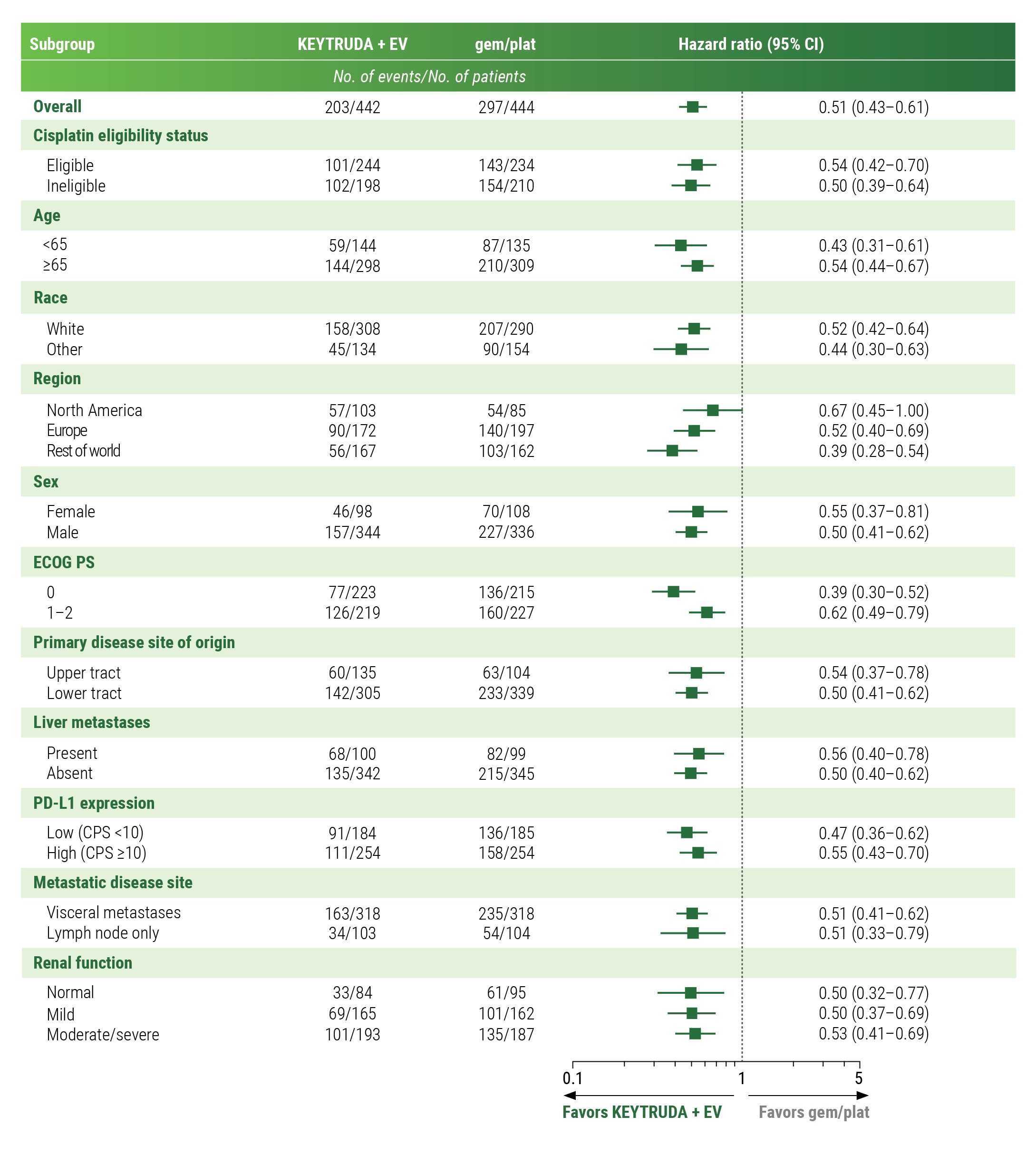 Overall Survival (OS) Across Additional Subgroups in KEYNOTE-A39 (2.5-Year Follow-Up)