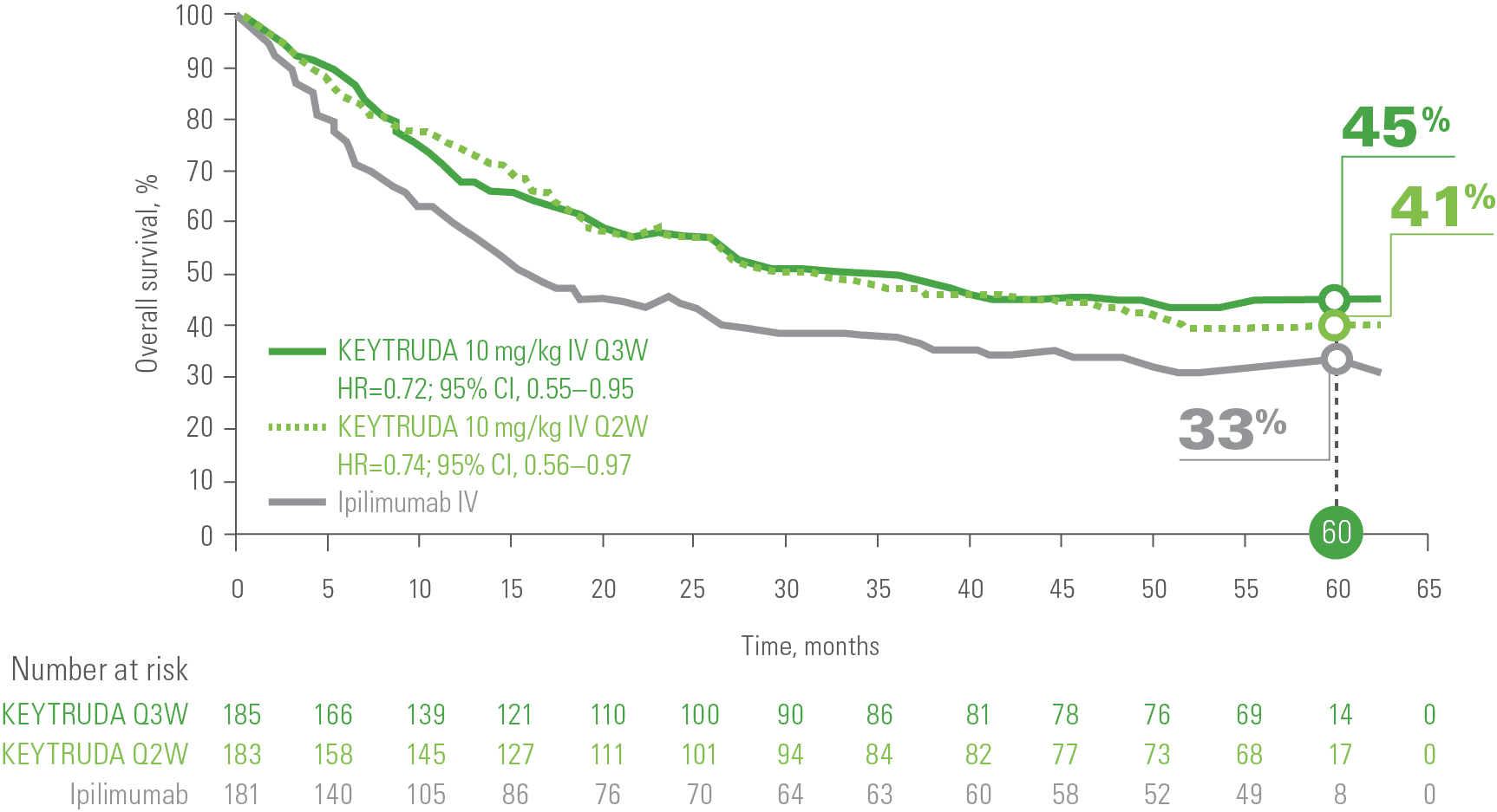 Subgroup Analysis of KEYNOTE-006