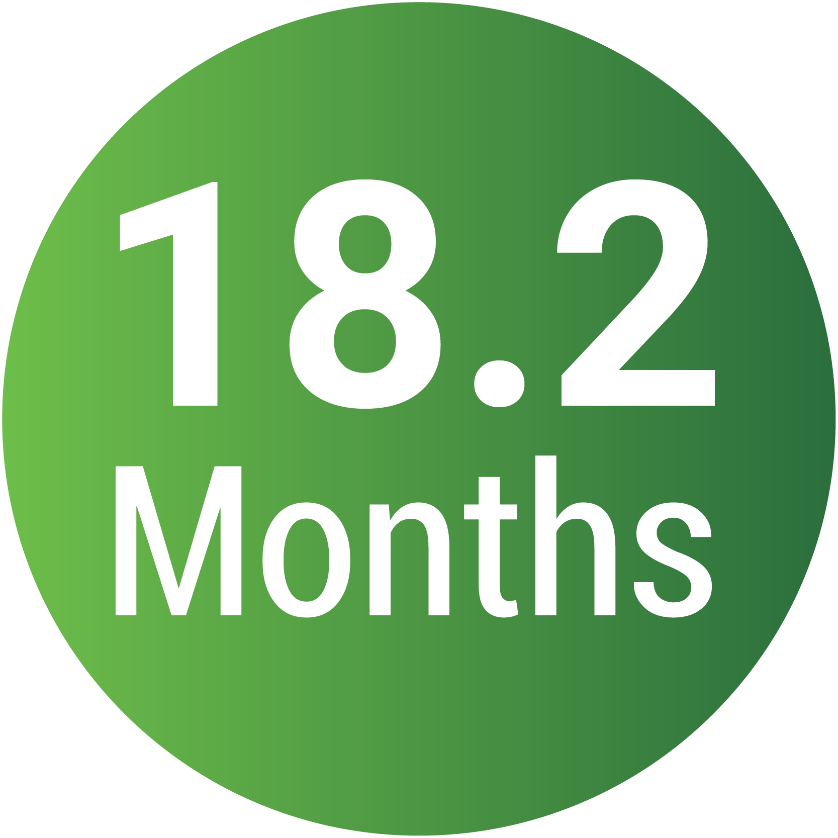 18.2 Months